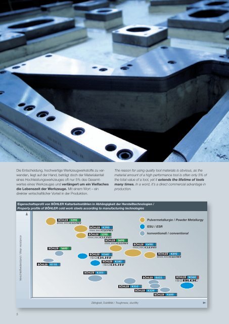 hochleistungsstähle für die stanztechnik high ... - Böhler Edelstahl