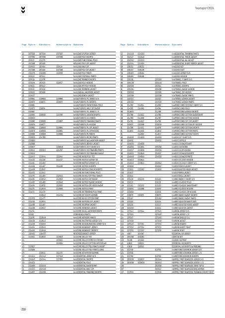 Hummel Teamsport Katalog 2024