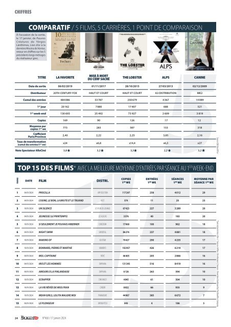 Boxoffice Pro n°460 – 17 janvier 2024
