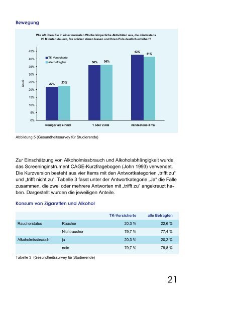 Gesund studieren - Techniker Krankenkasse