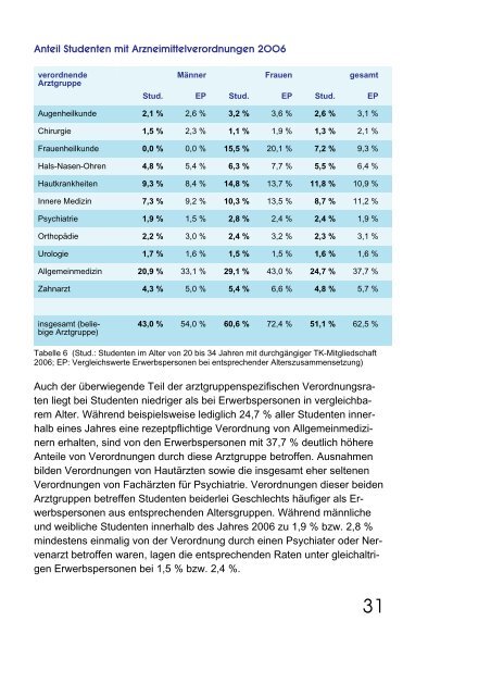 Gesund studieren - Techniker Krankenkasse