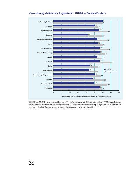 Gesund studieren - Techniker Krankenkasse