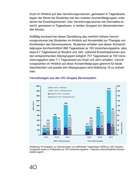 Gesund studieren - Techniker Krankenkasse