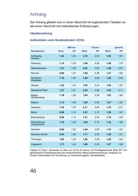 Gesund studieren - Techniker Krankenkasse