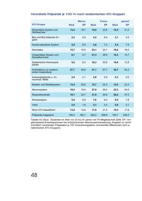 Gesund studieren - Techniker Krankenkasse