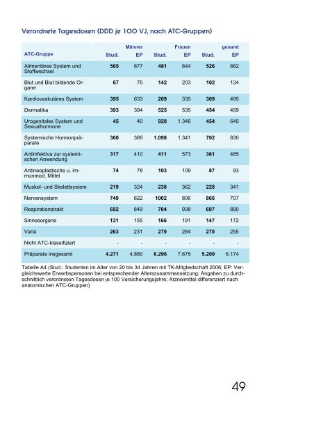 Gesund studieren - Techniker Krankenkasse