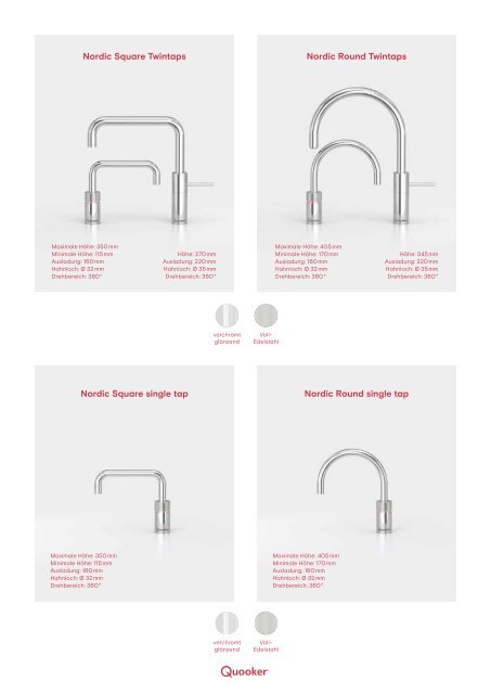 Quooker Wasserhahn