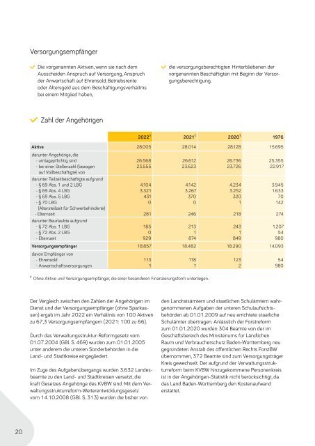 Geschäftsbericht KVBW 2022