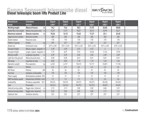 Construction Machinery Database - Aerial Work Platforms 2024