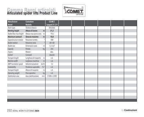 Construction Machinery Database - Aerial Work Platforms 2024