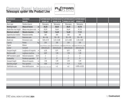 Construction Machinery Database - Aerial Work Platforms 2024