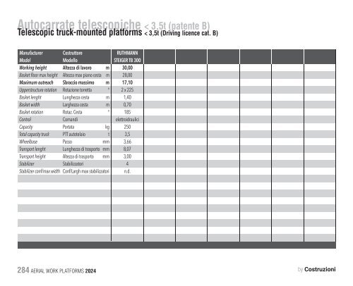 Construction Machinery Database - Aerial Work Platforms 2024