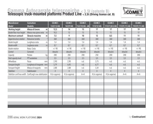 Construction Machinery Database - Aerial Work Platforms 2024