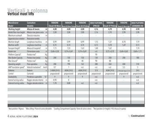 Construction Machinery Database - Aerial Work Platforms 2024