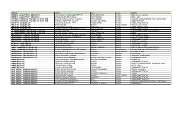 Natal Premiado - Sorteados