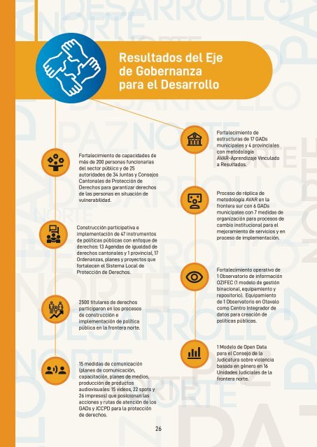 Dossier Frontera Norte