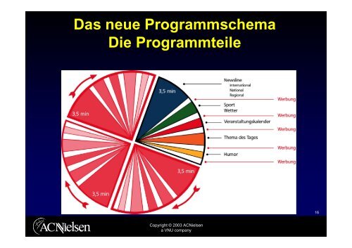 Film- bzw. Standbildbeitrag - Infoscreen