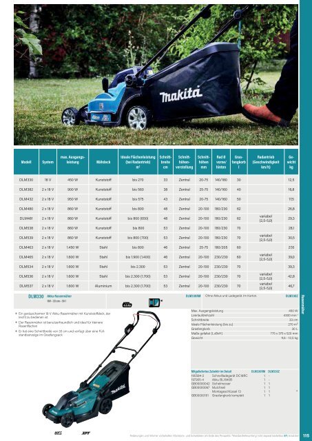 Makita Katalog - Raiss