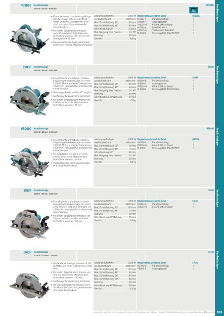 Makita Katalog - Raiss