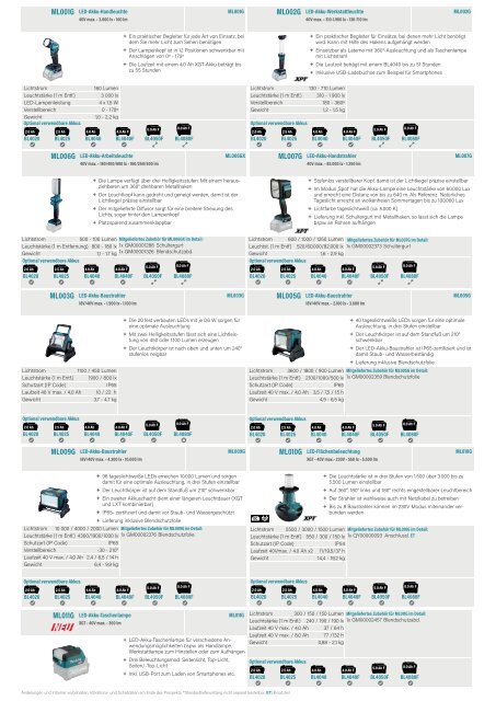 Makita Katalog - Raiss