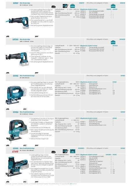 Makita Katalog - Raiss