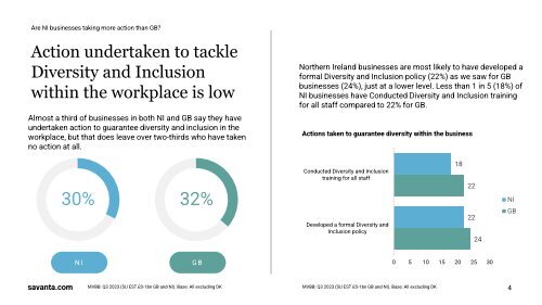 Diversity and Inclusion_Are NI businesses taking more action than GB_