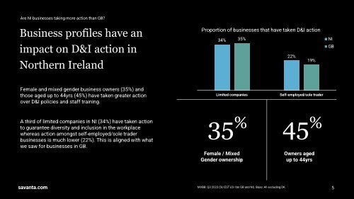 Diversity and Inclusion_Are NI businesses taking more action than GB_