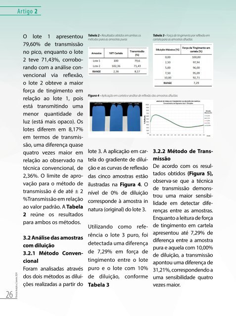 Revista Analytica Edição 128