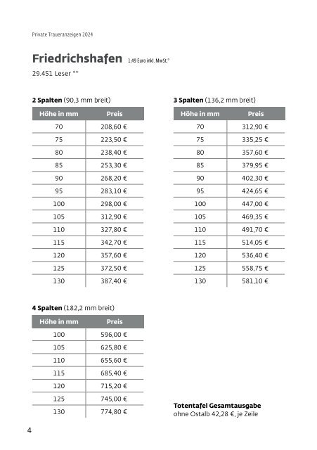 Preisliste Traueranzeigen 2024