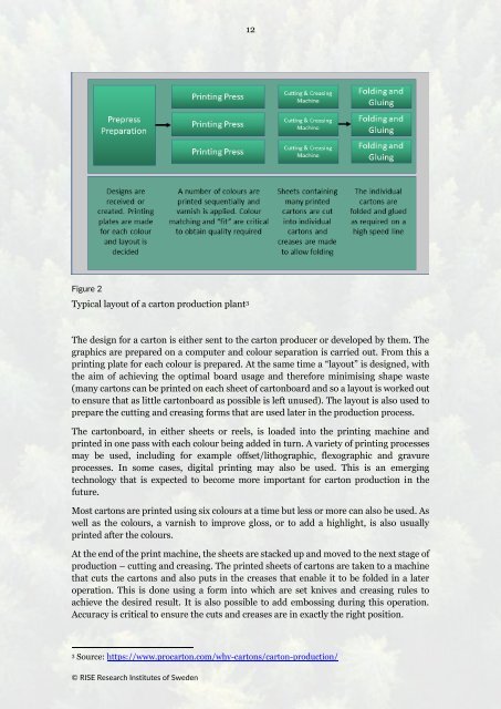 European Database for Cartonboard and Carton Production 2023