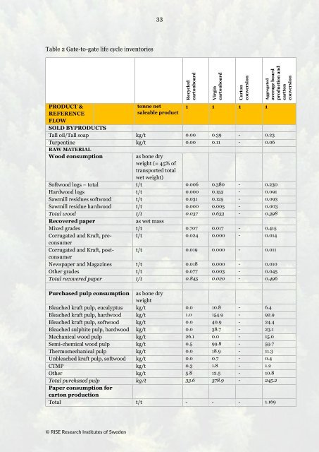 European Database for Cartonboard and Carton Production 2023