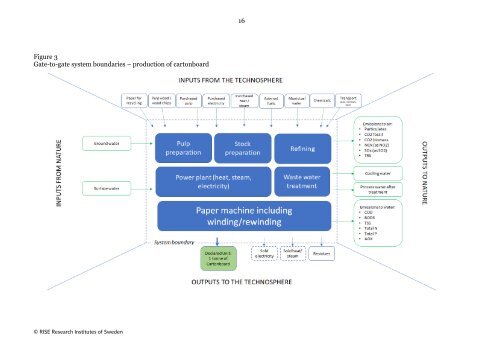 European database for cartonboard and carton production, 2023 