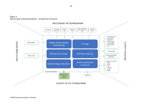 European database for cartonboard and carton production, 2023 