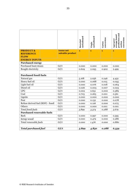 European database for cartonboard and carton production, 2023 