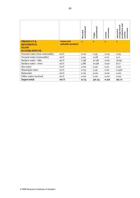 European database for cartonboard and carton production, 2023 