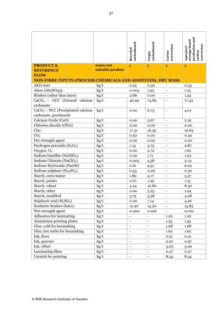 European database for cartonboard and carton production, 2023 