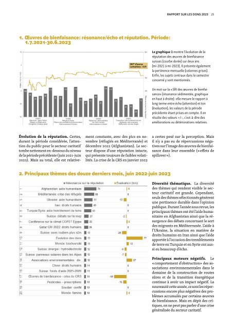 Rapport sur les dons Suisse 2023