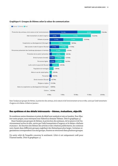 Rapport sur les dons Suisse 2023