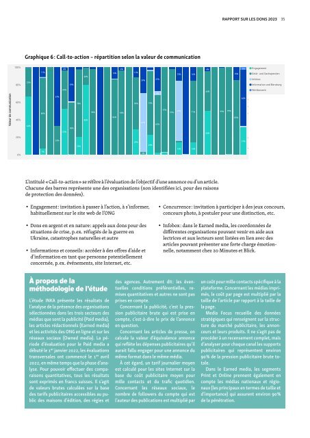 Rapport sur les dons Suisse 2023