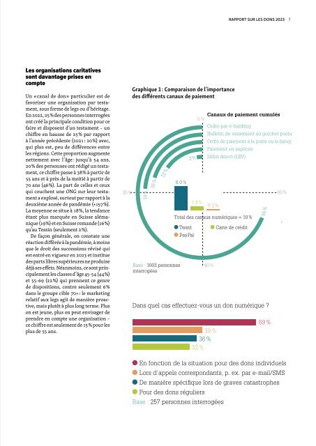 Rapport sur les dons Suisse 2023