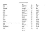 Sanitätshäuser mit Weiterbildung - Lymphologic GmbH