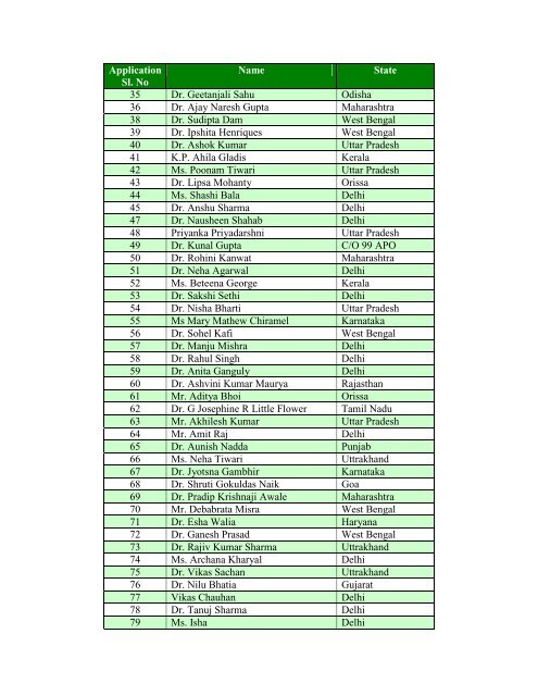 Admission list - National Institute of health and family welfare