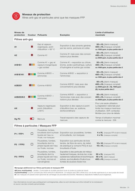 Moldex – Protection des persones – Catalogue 2023/24