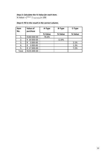 Purchasing and Financing 2024