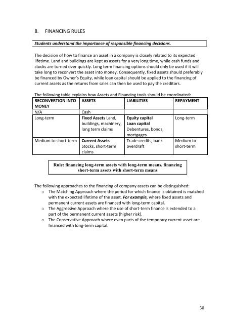 Purchasing and Financing 2024