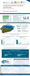 County Clare: Sustainable Tourism Indicator Results