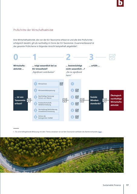 Was bedeutet Sustainable Finance für mittelständische Institute?