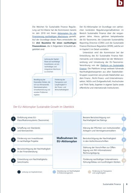 Was bedeutet Sustainable Finance für mittelständische Institute?