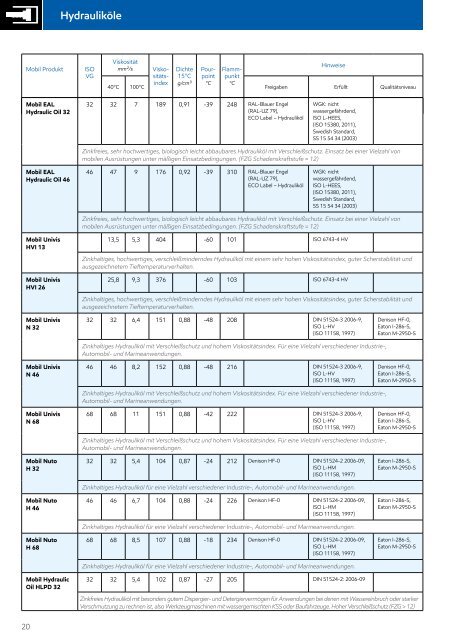 2016 10 Industrie-Katalog