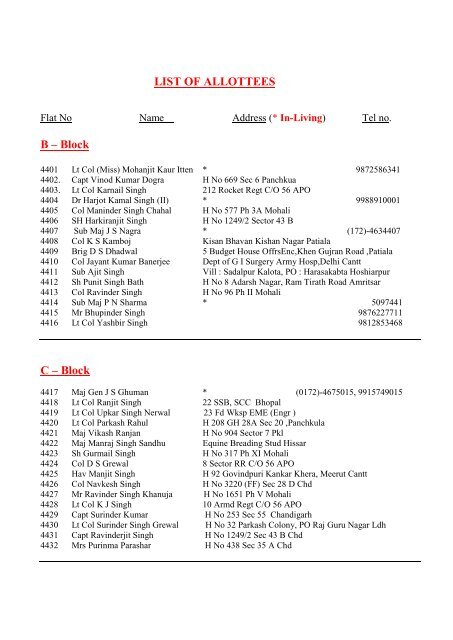 LIST OF ALLOTTEES B – Block C – Block - Army Society Mohali